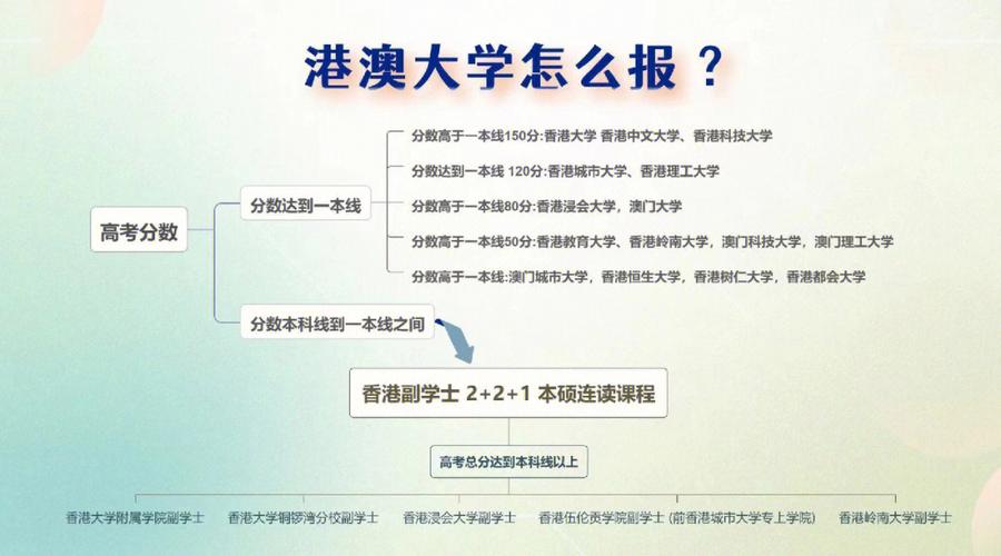 新澳门彩出号综合走势图和高考人数8年来首降与高考人数逐年下降