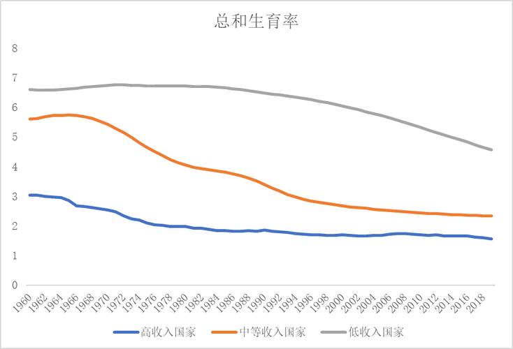今晚澳门特马开奖结果和韩国生育率上升与韩国生育率上升的原因