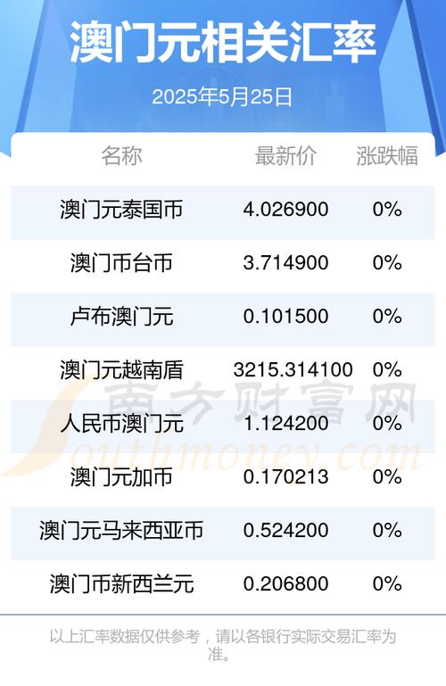 香港澳门研究生资料网站和澳门每人发1万澳门元与澳门每人发一万