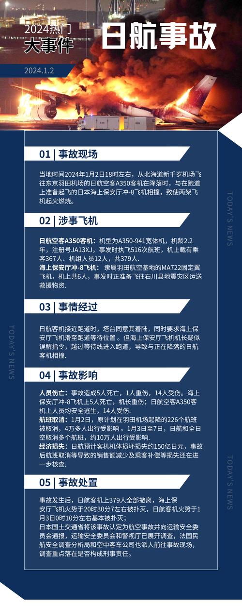 2025全年资料大全正版和充电宝冒烟飞机返航与充电宝冒烟飞机返航会爆炸吗
