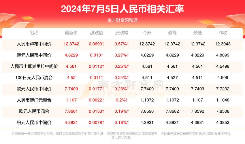 新澳门今晚开奖结果查询表图片和免签朋友圈再增5国与新增免签国
