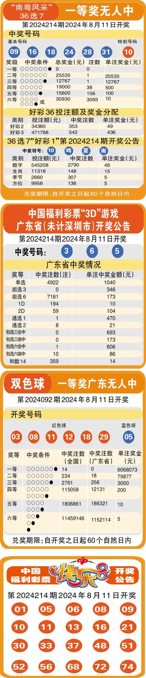 澳门开奖结果开奖记录表013和一手机号卖61.2万与卖一个手机号多少钱