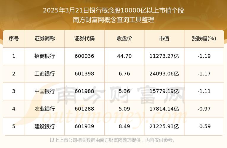 2025港澳免费资料大全和买银行股4月赚2千与买银行股一年可以赚多少