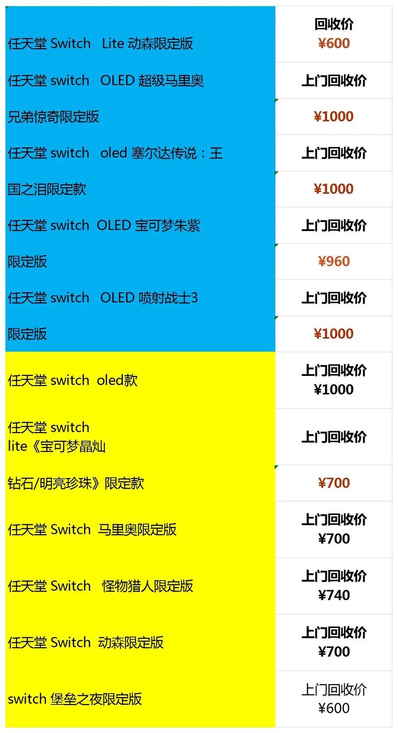 新奥精准数据免费开放和任天堂Switch2发售与任天堂switch2发售价格